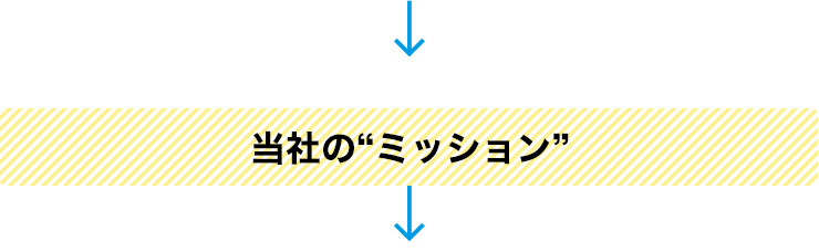 当社の“ミッション”